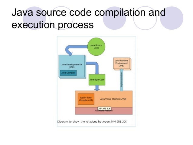 Java basic tutorial