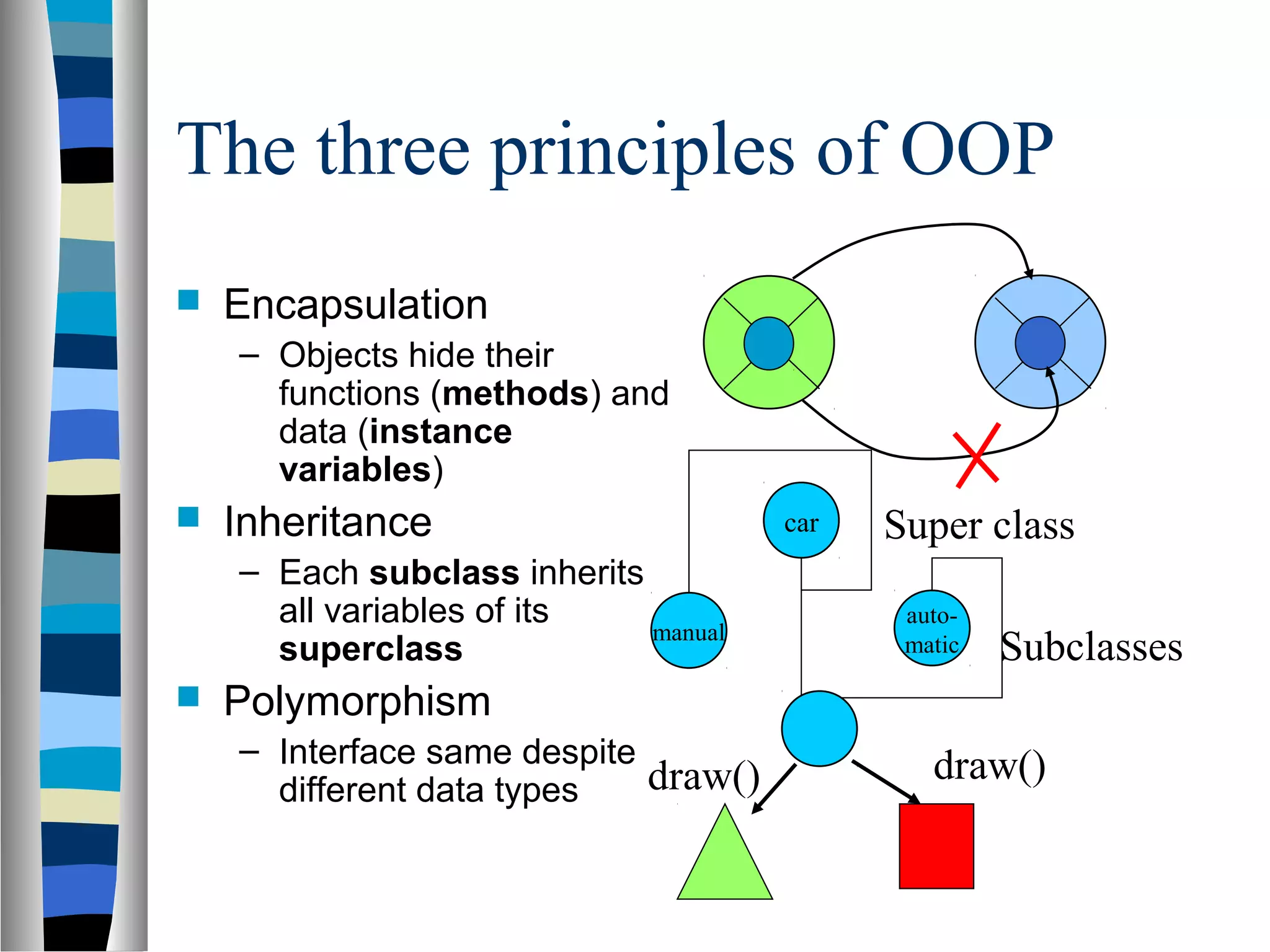 The three principles of OOP
   Encapsulation
    – Objects hide their
      functions (methods) and
      data (instance
      variables)
   Inheritance                       car   Super class
    – Each subclass inherits
      all variables of its                   auto-
                             manual
      superclass                             matic   Subclasses
   Polymorphism
    – Interface same despite                   draw()
      different data types   draw()
 