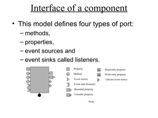 Interface of a component
• This model defines four types of port:
– methods,
– properties,
– event sources and
– event sinks called listeners.
Read-only property
Write-only property
Property
Method
Event source
Event sink (listener)
Bounded property
v Vetoable property
ro
wo
1 Unicast event source
Ports
 