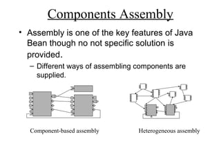Components Assembly
• Assembly is one of the key features of Java
Bean though no not specific solution is
provided.
– Different ways of assembling components are
supplied.
Component-based assembly Heterogeneous assembly
 