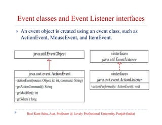 Event classes and Event Listener interfaces


An event object is created using an event class, such as
ActionEvent, MouseEvent, and ItemEvent.

Ravi Kant Sahu, Asst. Professor @ Lovely Professional University, Punjab (India)

 
