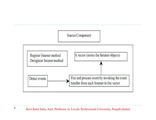 Ravi Kant Sahu, Asst. Professor @ Lovely Professional University, Punjab (India)

 