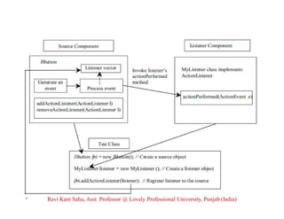 Ravi Kant Sahu, Asst. Professor @ Lovely Professional University, Punjab (India)

 