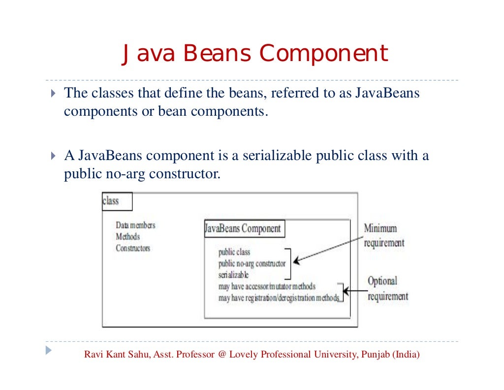 Java beans