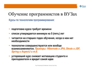 Java в образовательном и производственном пространстве Беларуси