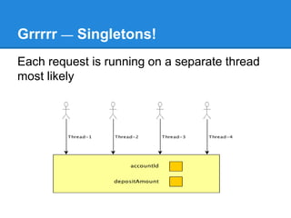 Grrrrr — Singletons!
Each request is running on a separate thread
most likely
 
