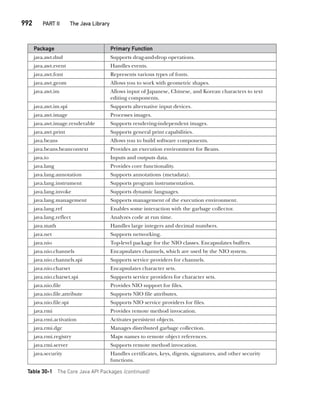 Java The Complete Reference Ninth Edition Herbert Schildt