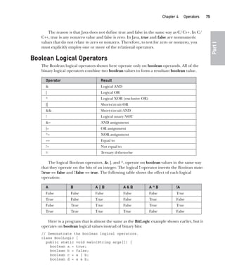 CompRef_2010 / Java The Complete Reference, Ninth Edition /Schildt / 007180 855-8
Chapter 4 Operators   75
Part
I
The reason is that Java does not define true and false in the same way as C/C++. In C/
C++, true is any nonzero value and false is zero. In Java, true and false are nonnumeric
values that do not relate to zero or nonzero. Therefore, to test for zero or nonzero, you
must explicitly employ one or more of the relational operators.
Boolean Logical Operators
The Boolean logical operators shown here operate only on boolean operands. All of the
binary logical operators combine two boolean values to form a resultant boolean value.
Operator Result
& Logical AND
| Logical OR
^ Logical XOR (exclusive OR)
|| Short-circuit OR
&& Short-circuit AND
! Logical unary NOT
&= AND assignment
|= OR assignment
^= XOR assignment
== Equal to
!= Not equal to
?: Ternary if-then-else
The logical Boolean operators, &, |, and ^, operate on boolean values in the same way
that they operate on the bits of an integer. The logical ! operator inverts the Boolean state:
!true == false and !false == true. The following table shows the effect of each logical
operation:
A B A | B A & B A ^ B !A
False False False False False True
True False True False True False
False True True False True True
True True True True False False
Here is a program that is almost the same as the BitLogic example shown earlier, but it
operates on boolean logical values instead of binary bits:
// Demonstrate the boolean logical operators.
class BoolLogic {
public static void main(String args[]) {
boolean a = true;
boolean b = false;
boolean c = a | b;
boolean d = a & b;
04-ch04.indd 75 14/02/14 4:45 PM
 