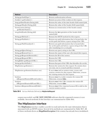 Java The Complete Reference Ninth Edition Herbert Schildt