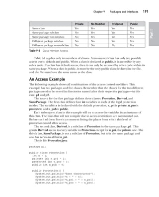 CompRef_2010 / Java The Complete Reference, Ninth Edition /Schildt / 007180 855-8
Chapter 9 Packages and Interfaces   191
Part
I
Table 9-1 applies only to members of classes. A non-nested class has only two possible
access levels: default and public. When a class is declared as public, it is accessible by any
other code. If a class has default access, then it can only be accessed by other code within its
same package. When a class is public, it must be the only public class declared in the file,
and the file must have the same name as the class.
An Access Example
The following example shows all combinations of the access control modifiers. This
example has two packages and five classes. Remember that the classes for the two different
packages need to be stored in directories named after their respective packages—in this
case, p1 and p2.
The source for the first package defines three classes: Protection, Derived, and
SamePackage. The first class defines four int variables in each of the legal protection
modes. The variable n is declared with the default protection, n_pri is private, n_pro is
protected, and n_pub is public.
Each subsequent class in this example will try to access the variables in an instance of
this class. The lines that will not compile due to access restrictions are commented out.
Before each of these lines is a comment listing the places from which this level of
protection would allow access.
The second class, Derived, is a subclass of Protection in the same package, p1. This
grants Derived access to every variable in Protection except for n_pri, the private one. The
third class, SamePackage, is not a subclass of Protection, but is in the same package and
also has access to all but n_pri.
This is file Protection.java:
package p1;
public class Protection {
int n = 1;
private int n_pri = 2;
protected int n_pro = 3;
public int n_pub = 4;
public Protection() {
System.out.println("base constructor");
System.out.println("n = " + n);
System.out.println("n_pri = " + n_pri);
System.out.println("n_pro = " + n_pro);
Table 9-1 Class Member Access
Private No Modifier Protected Public
Same class Yes Yes Yes Yes
Same package subclass No Yes Yes Yes
Same package non-subclass No Yes Yes Yes
Different package subclass No No Yes Yes
Different package non-subclass No No No Yes
09-ch09.indd 191 14/02/14 4:50 PM
 