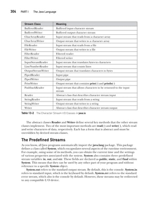 CompRef_2010 / Java The Complete Reference, Ninth Edition /Schildt / 007180 855-8
304  
PART I The Java Language
The abstract classes Reader and Writer define several key methods that the other stream
classes implement. Two of the most important methods are read( ) and write( ), which read
and write characters of data, respectively. Each has a form that is abstract and must be
overridden by derived stream classes.
The Predefined Streams
As you know, all Java programs automatically import the java.lang package. This package
defines a class called System, which encapsulates several aspects of the run-time environment.
For example, using some of its methods, you can obtain the current time and the settings
of various properties associated with the system. System also contains three predefined
stream variables: in, out, and err. These fields are declared as public, static, and final within
System. This means that they can be used by any other part of your program and without
reference to a specific System object.
System.out refers to the standard output stream. By default, this is the console. System.in
refers to standard input, which is the keyboard by default. System.err refers to the standard
error stream, which also is the console by default. However, these streams may be redirected
to any compatible I/O device.
Table 13-2 The Character Stream I/O Classes in java.io
Stream Class Meaning
BufferedReader Buffered input character stream
BufferedWriter Buffered output character stream
CharArrayReader Input stream that reads from a character array
CharArrayWriter Output stream that writes to a character array
FileReader Input stream that reads from a file
FileWriter Output stream that writes to a file
FilterReader Filtered reader
FilterWriter Filtered writer
InputStreamReader Input stream that translates bytes to characters
LineNumberReader Input stream that counts lines
OutputStreamWriter Output stream that translates characters to bytes
PipedReader Input pipe
PipedWriter Output pipe
PrintWriter Output stream that contains print( ) and println( )
PushbackReader Input stream that allows characters to be returned to the input
stream
Reader Abstract class that describes character stream input
StringReader Input stream that reads from a string
StringWriter Output stream that writes to a string
Writer Abstract class that describes character stream output
13-ch13.indd 304 14/02/14 4:53 PM
 
