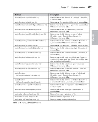Java The Complete Reference Ninth Edition Herbert Schildt