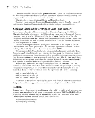 Java The Complete Reference Ninth Edition Herbert Schildt