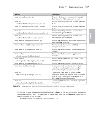 Java The Complete Reference Ninth Edition Herbert Schildt