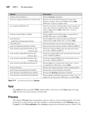 Java The Complete Reference Ninth Edition Herbert Schildt