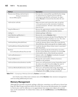 Java The Complete Reference Ninth Edition Herbert Schildt