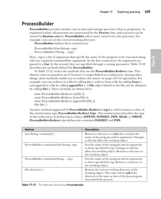 Java The Complete Reference Ninth Edition Herbert Schildt