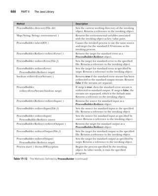 Java The Complete Reference Ninth Edition Herbert Schildt