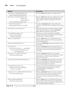 Java The Complete Reference Ninth Edition Herbert Schildt