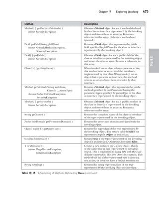 Java The Complete Reference Ninth Edition Herbert Schildt