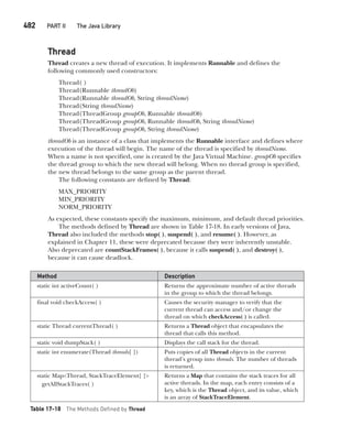 Java The Complete Reference Ninth Edition Herbert Schildt
