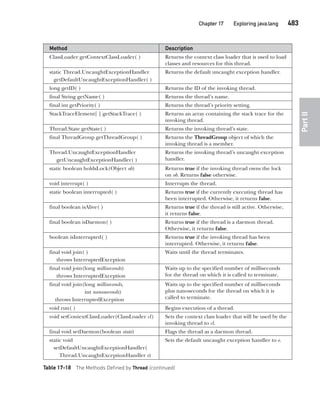 Java The Complete Reference Ninth Edition Herbert Schildt