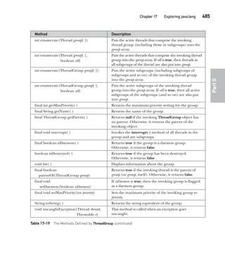 Java The Complete Reference Ninth Edition Herbert Schildt
