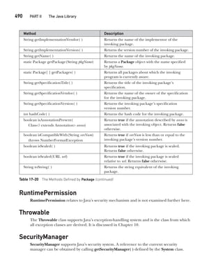Java The Complete Reference Ninth Edition Herbert Schildt
