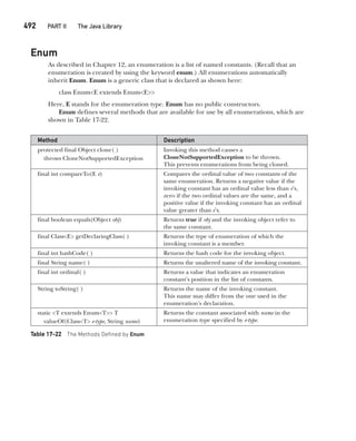 Java The Complete Reference Ninth Edition Herbert Schildt