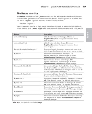 Java The Complete Reference Ninth Edition Herbert Schildt
