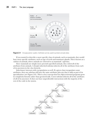 CompRef_2010 / Java The Complete Reference, Ninth Edition /Schildt / 007180 855-8
20  
PART I The Java Language
If you wanted to describe a more specific class of animals, such as mammals, they would
have more specific attributes, such as type of teeth and mammary glands. This is known as a
subclass of animals, where animals are referred to as mammals’ superclass.
Since mammals are simply more precisely specified animals, they inherit all of the
attributes from animals. A deeply inherited subclass inherits all of the attributes from each
of its ancestors in the class hierarchy.
Inheritance interacts with encapsulation as well. If a given class encapsulates some
attributes, then any subclass will have the same attributes plus any that it adds as part of its
specialization (see Figure 2-2). This is a key concept that lets object-oriented programs grow
in complexity linearly rather than geometrically. A new subclass inherits all of the attributes
of all of its ancestors. It does not have unpredictable interactions with the majority of the
rest of the code in the system.
Figure 2-1 Encapsulation: public methods can be used to protect private data.
02-ch02.indd 20 14/02/14 4:42 PM
 