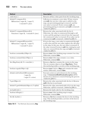 Java The Complete Reference Ninth Edition Herbert Schildt