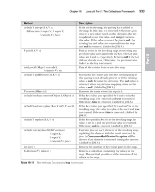 Java The Complete Reference Ninth Edition Herbert Schildt
