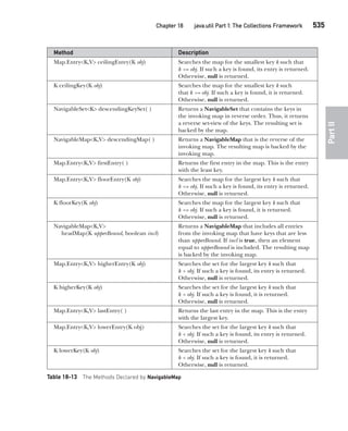 Java The Complete Reference Ninth Edition Herbert Schildt