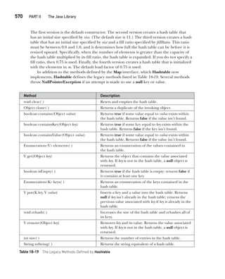 Java The Complete Reference Ninth Edition Herbert Schildt