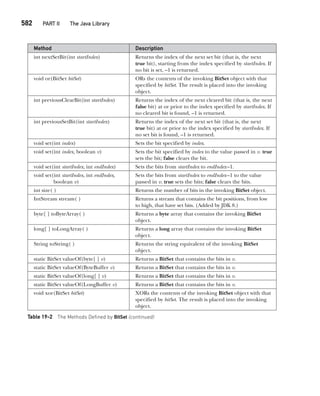 Java The Complete Reference Ninth Edition Herbert Schildt