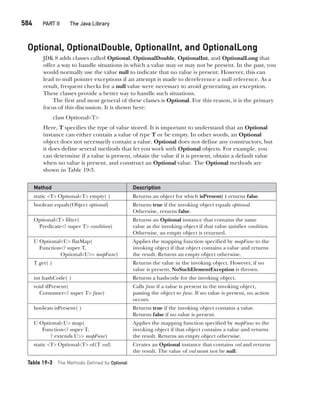 Java The Complete Reference Ninth Edition Herbert Schildt