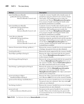 Java The Complete Reference Ninth Edition Herbert Schildt