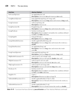Java The Complete Reference Ninth Edition Herbert Schildt