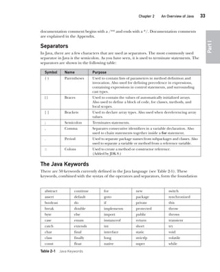 CompRef_2010 / Java The Complete Reference, Ninth Edition /Schildt / 007180 855-8
Chapter 2 An Overview of Java   33
Part
I
documentation comment begins with a /** and ends with a */. Documentation comments
are explained in the Appendix.
Separators
In Java, there are a few characters that are used as separators. The most commonly used
separator in Java is the semicolon. As you have seen, it is used to terminate statements. The
separators are shown in the following table:
Symbol Name Purpose
( ) Parentheses Used to contain lists of parameters in method definition and
invocation. Also used for defining precedence in expressions,
containing expressions in control statements, and surrounding
cast types.
{ } Braces Used to contain the values of automatically initialized arrays.
Also used to define a block of code, for classes, methods, and
local scopes.
[ ] Brackets Used to declare array types. Also used when dereferencing array
values.
; Semicolon Terminates statements.
, Comma Separates consecutive identifiers in a variable declaration. Also
used to chain statements together inside a for statement.
. Period Used to separate package names from subpackages and classes. Also
used to separate a variable or method from a reference variable.
:: Colons Used to create a method or constructor reference.
(Added by JDK 8.)
The Java Keywords
There are 50 keywords currently defined in the Java language (see Table 2-1). These
keywords, combined with the syntax of the operators and separators, form the foundation
Table 2-1 Java Keywords
abstract continue for new switch
assert default goto package synchronized
boolean do if private this
break double implements protected throw
byte else import public throws
case enum instanceof return transient
catch extends int short try
char final interface static void
class finally long strictfp volatile
const float native super while
02-ch02.indd 33 14/02/14 4:42 PM
 