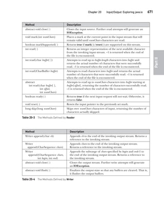 Java The Complete Reference Ninth Edition Herbert Schildt