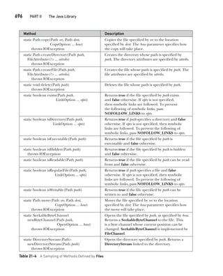 Java The Complete Reference Ninth Edition Herbert Schildt
