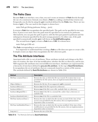 Java The Complete Reference Ninth Edition Herbert Schildt