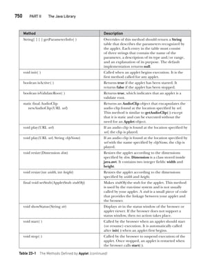 Java The Complete Reference Ninth Edition Herbert Schildt