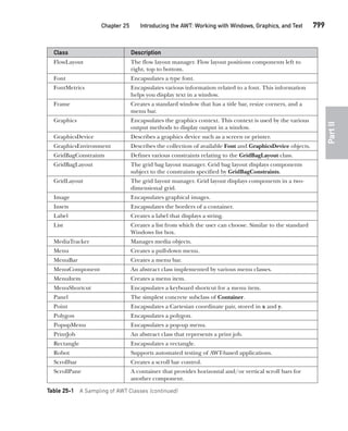 Java The Complete Reference Ninth Edition Herbert Schildt