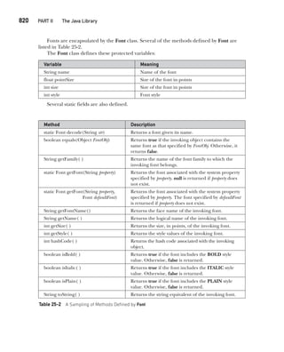 Java The Complete Reference Ninth Edition Herbert Schildt