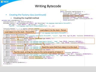 Writing Bytecode
• Creating the Factory class (continued)
– Creating the mapToB method
Pop the stack, writing the value to the name property of object 3
Load object 3 to the stack - Person
Read the name field from object 2 to the stack
Load object 2 to the stack - PersonDTO
 