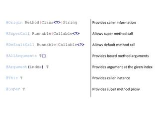 Java byte code in practice | PPT