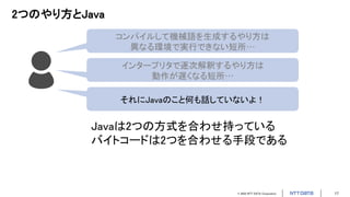© 2022 NTT DATA Corporation 17
2つのやり方とJava
コンパイルして機械語を生成するやり方は
異なる環境で実行できない短所…
インタープリタで逐次解釈するやり方は
動作が遅くなる短所…
それにJavaのこと何も話していないよ！
Javaは2つの方式を合わせ持っている
バイトコードは2つを合わせる手段である
 