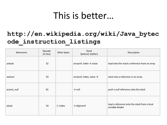Java bytecode Malware Analysis | PPT